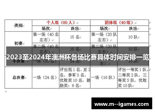 2023至2024年澳洲杯各场比赛具体时间安排一览 2023至2024年澳洲杯各场比赛具体时间安排一览