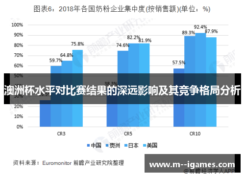 澳洲杯水平对比赛结果的深远影响及其竞争格局分析 澳洲杯水平对比赛结果的深远影响及其竞争格局分析