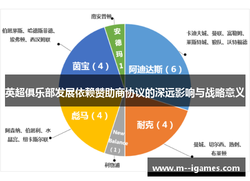 英超俱乐部发展依赖赞助商协议的深远影响与战略意义 英超俱乐部发展依赖赞助商协议的深远影响与战略意义