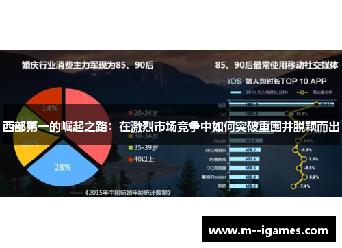 西部第一的崛起之路：在激烈市场竞争中如何突破重围并脱颖而出