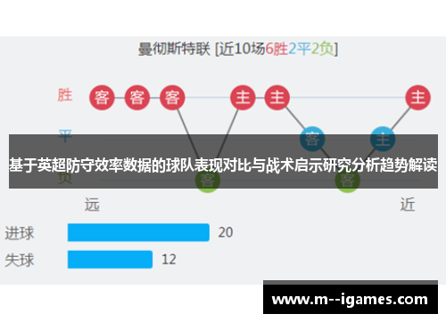 基于英超防守效率数据的球队表现对比与战术启示研究分析趋势解读