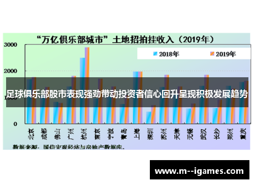 足球俱乐部股市表现强劲带动投资者信心回升呈现积极发展趋势