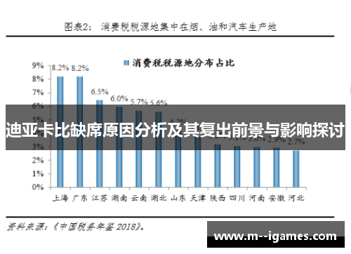 迪亚卡比缺席原因分析及其复出前景与影响探讨