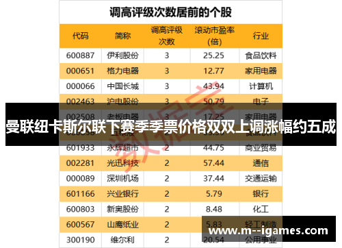 曼联纽卡斯尔联下赛季季票价格双双上调涨幅约五成