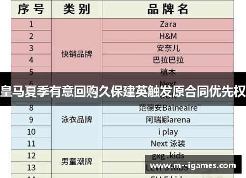 皇马夏季有意回购久保建英触发原合同优先权