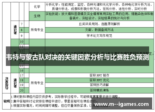 韦特与蒙古队对决的关键因素分析与比赛胜负预测