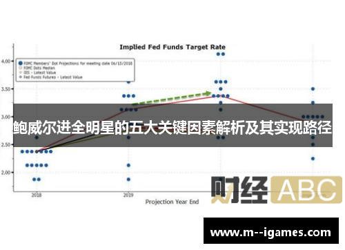 鲍威尔进全明星的五大关键因素解析及其实现路径