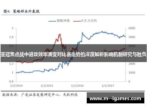 亚冠焦点战中进攻效率演变对比赛走势的深度解析影响机制研究与胜负