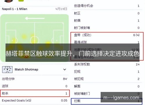 赫塔菲禁区触球效率提升,门前选择决定进攻成色 赫塔菲禁区触球效率提升,门前选择决定进攻成色