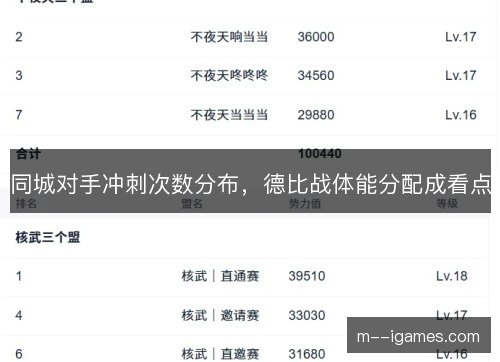 同城对手冲刺次数分布,德比战体能分配成看点 同城对手冲刺次数分布,德比战体能分配成看点