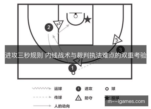 进攻三秒规则 内线战术与裁判执法难点的双重考验